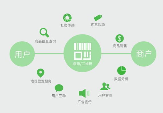 怎么印刷防偽標(biāo)簽？商品印刷防偽標(biāo)簽技術(shù)如何保證質(zhì)量？
