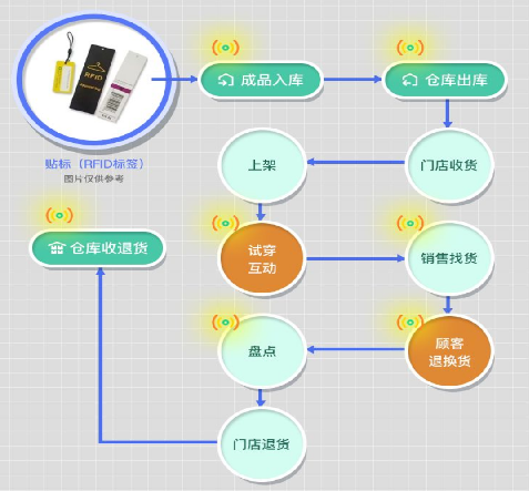 印刷防偽標(biāo)簽，廠家實(shí)力如何判斷？