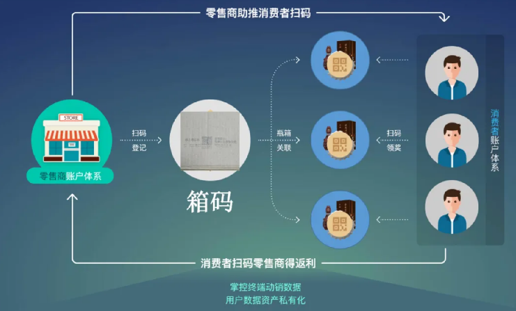 防偽標(biāo)簽印刷，輕松實現(xiàn)品牌保護計劃！