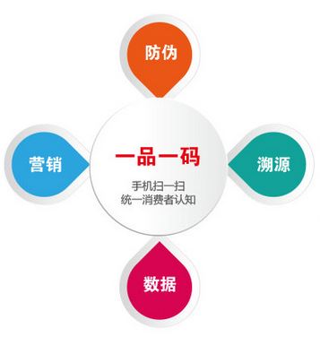 一物一碼防偽標(biāo)簽是如何實現(xiàn)防偽的？-北京赤坤防偽公司